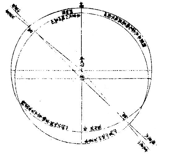 水星本天加減圖