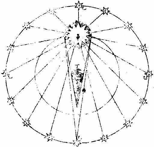 諸星天在日上亦受日光地影不隔星光圖