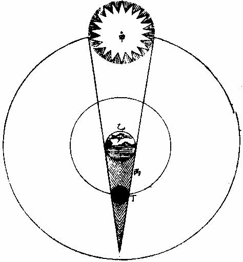 月食由地影所蔽圖