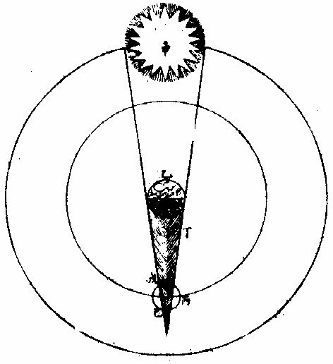 月食時刻長短由月輪輪行有高下及地影有廣狹圖