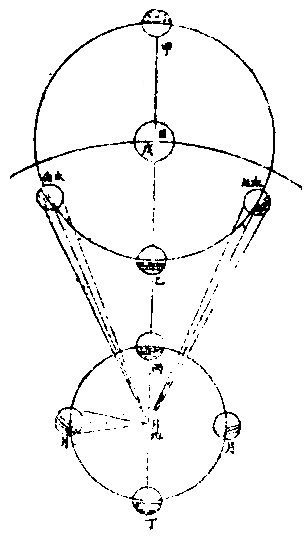 金星圖