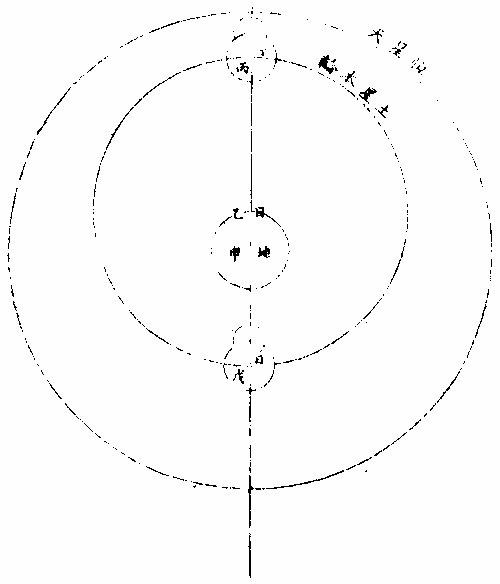 各星天距地圖