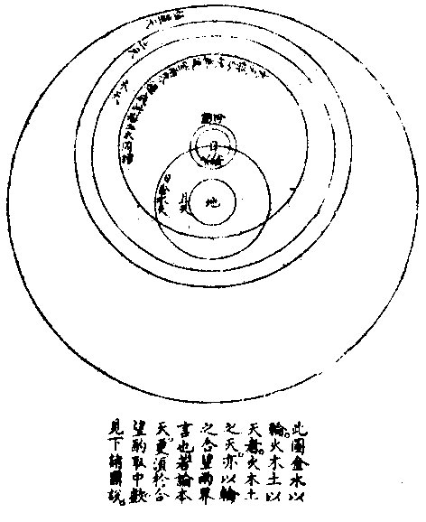 遠近次第圖