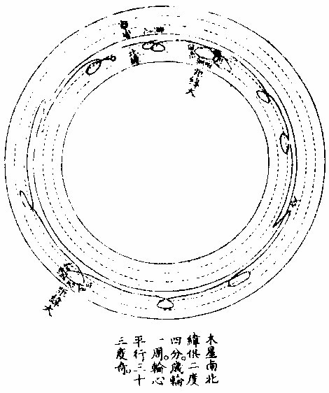 木星視行圖