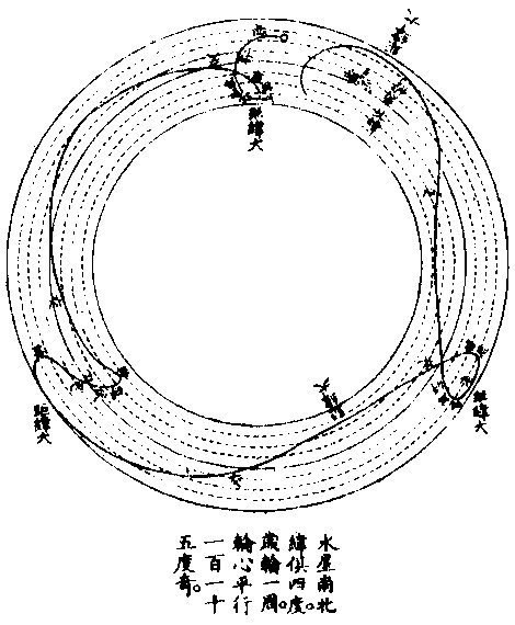 金星視行圖