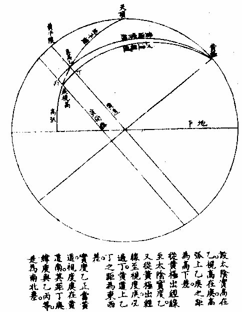 日食三差圖（三）