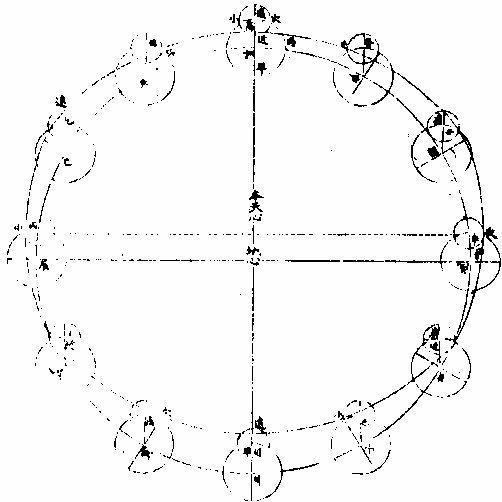 水星本天圖