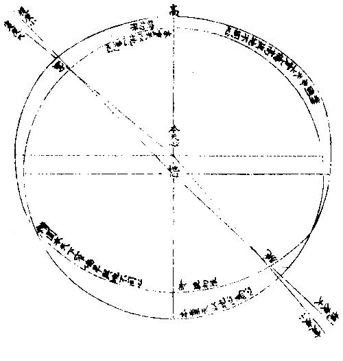 水星本天加減圖