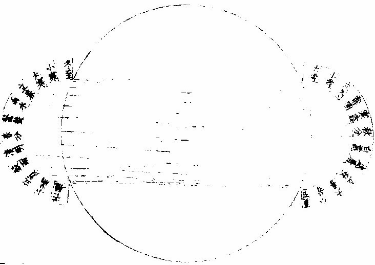 太陽一歲運動作二十四螺旋圈圖