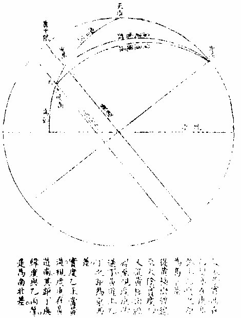 日食三差圖二