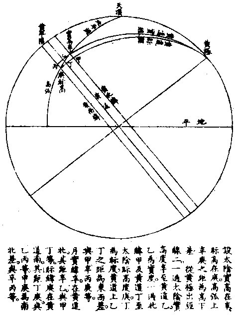 日食三差圖三