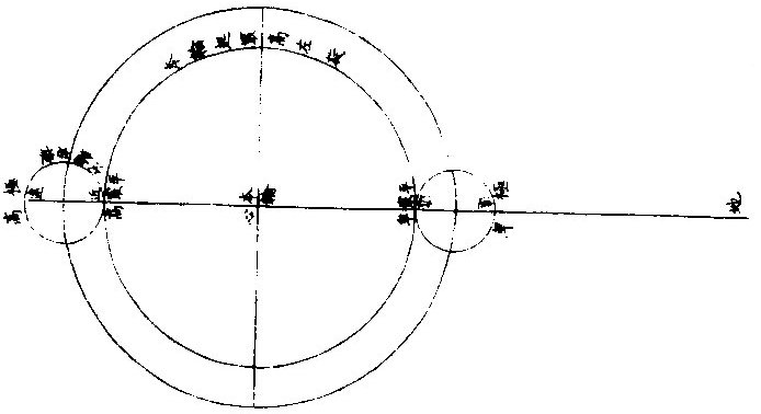 太陰高卑四限圖