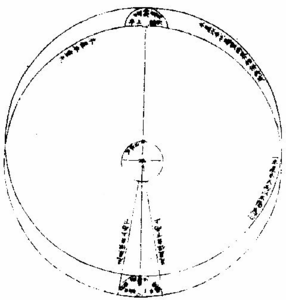 木星次輪圖