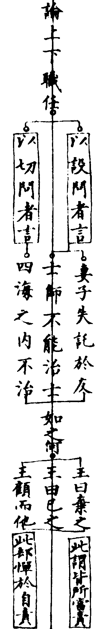 〔插圖〕