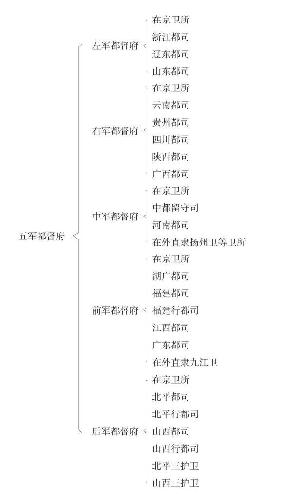 圖1