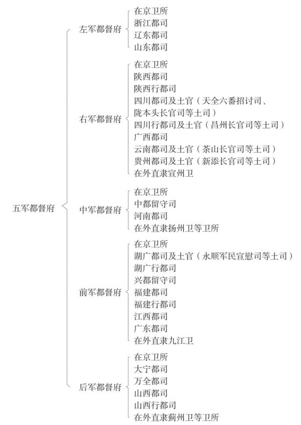 圖2