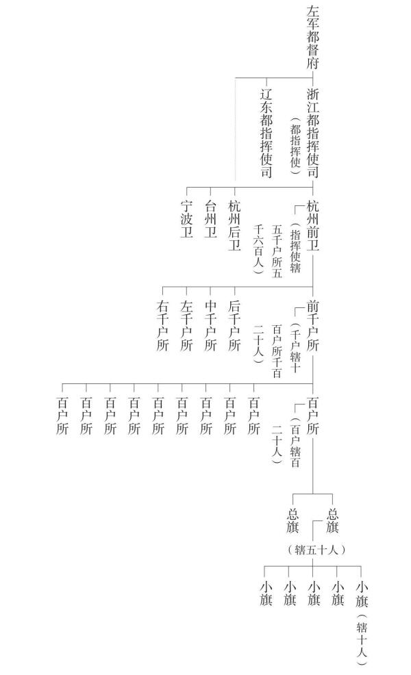 圖3