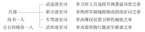 圖4