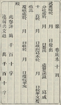 四庫發館校書之貼式圖表</span>