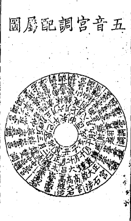 五音宮調配屬圖