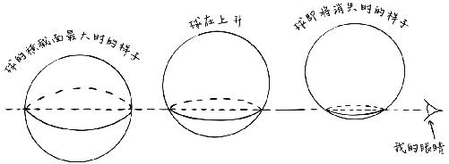 插圖