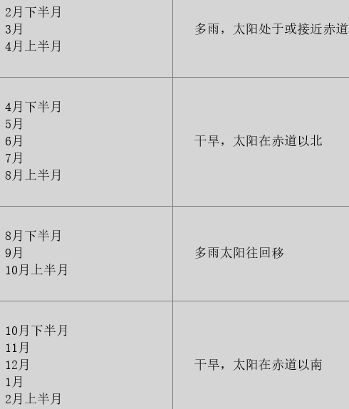 季節表