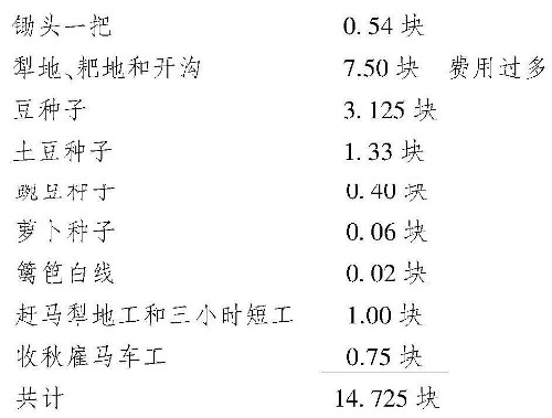 《瓦爾登湖》插圖