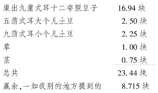 《瓦爾登湖》插圖