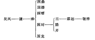 吳敬梓