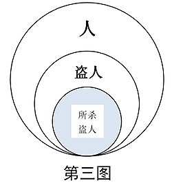 墨子小取新詁3