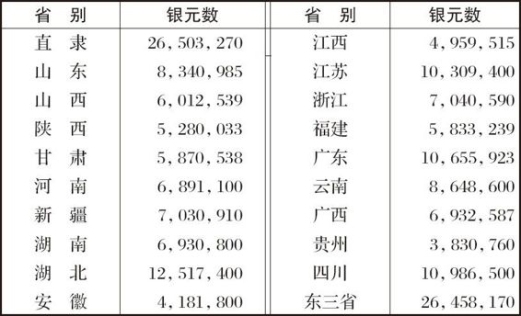 胡適留學日記