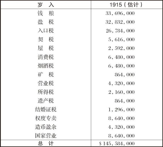 胡適留學日記