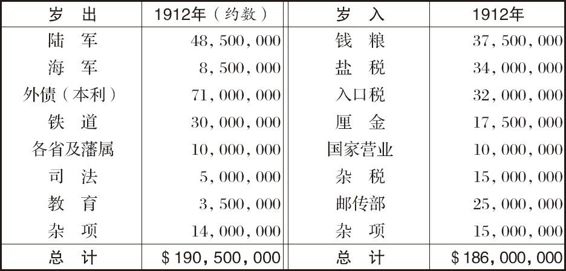 胡適留學日記