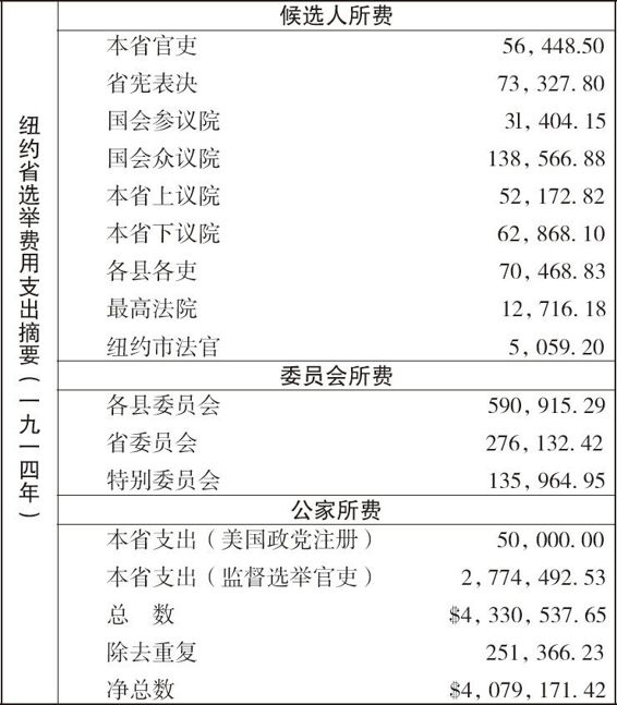 胡適留學日記