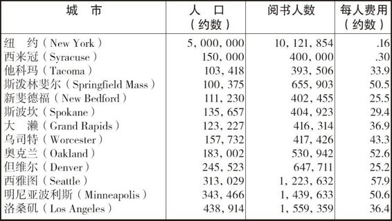 胡適留學日記