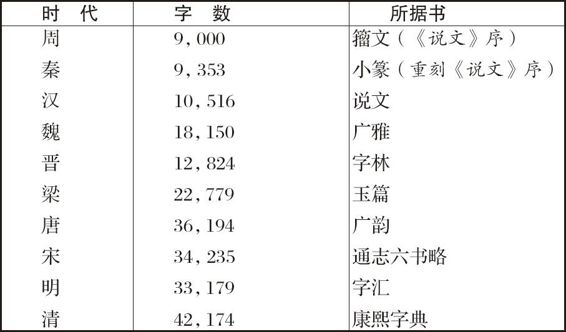 胡適留學日記