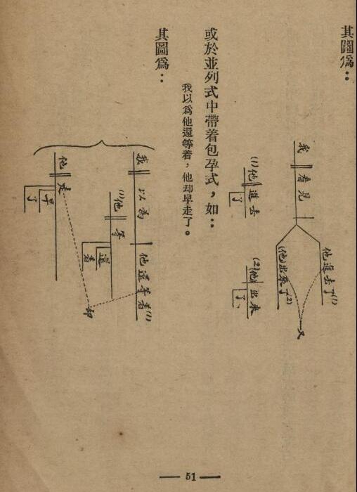 中國文法講話