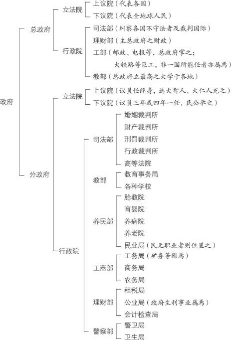 飲冰室合集