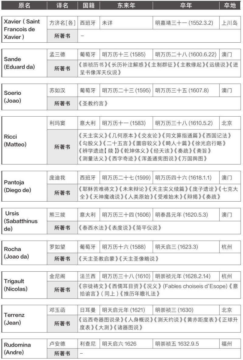 中國近三百年學術史