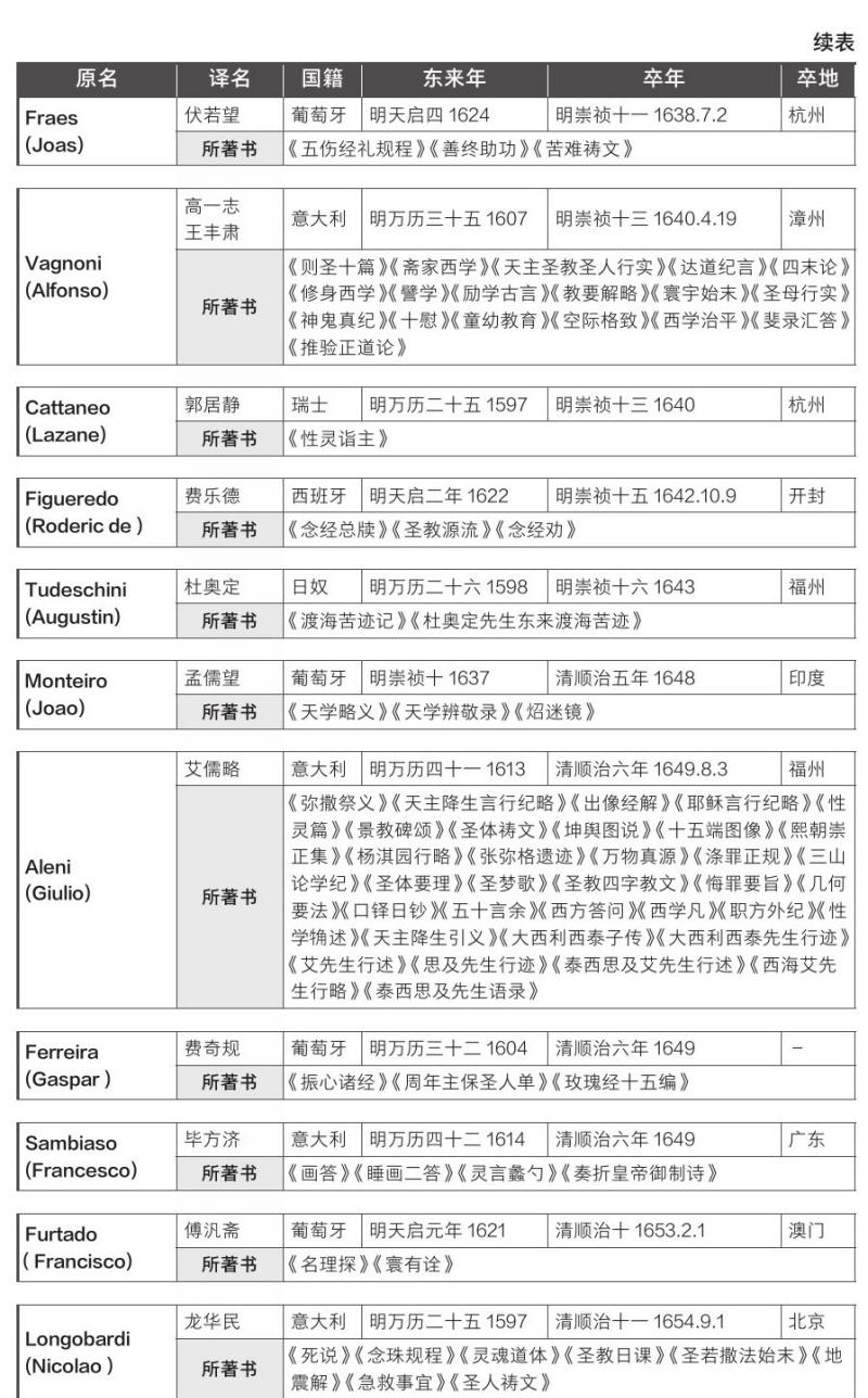 中國近三百年學術史