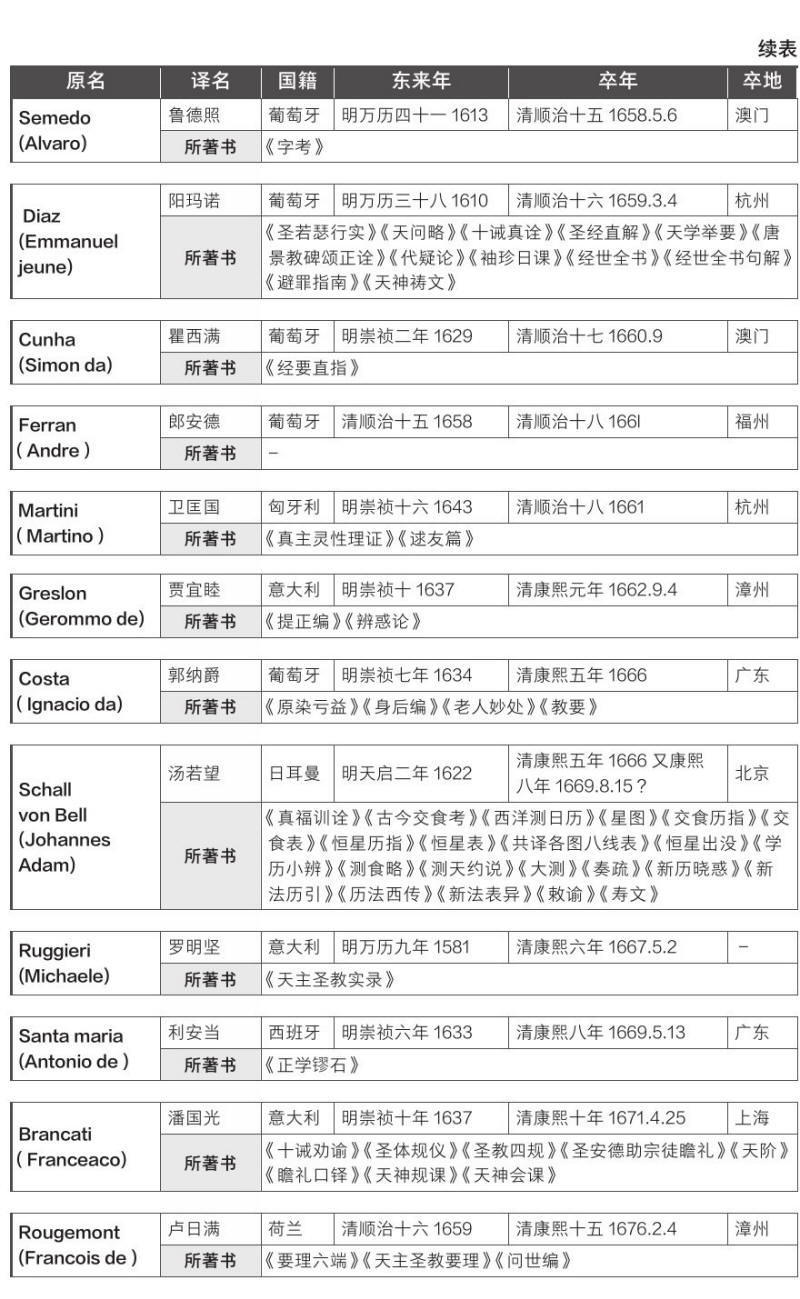 中國近三百年學術史