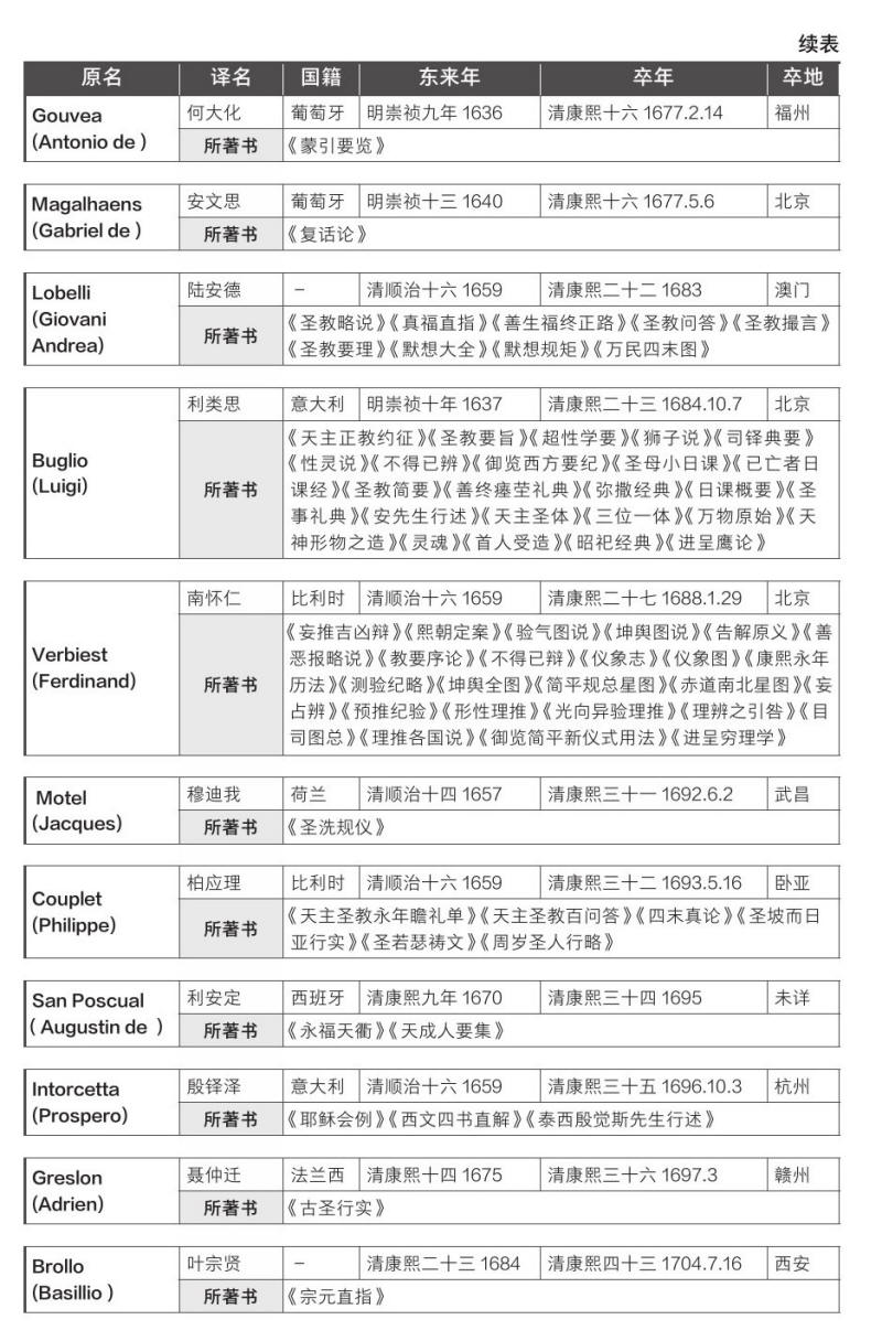 中國近三百年學術史