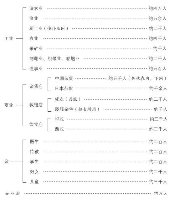 新大陸遊記