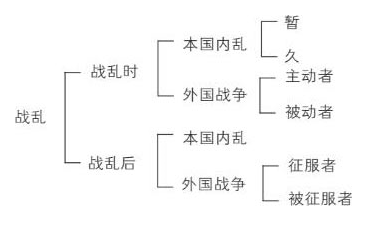 新民說