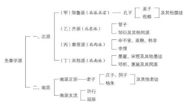 論中國學術思想變遷之大勢