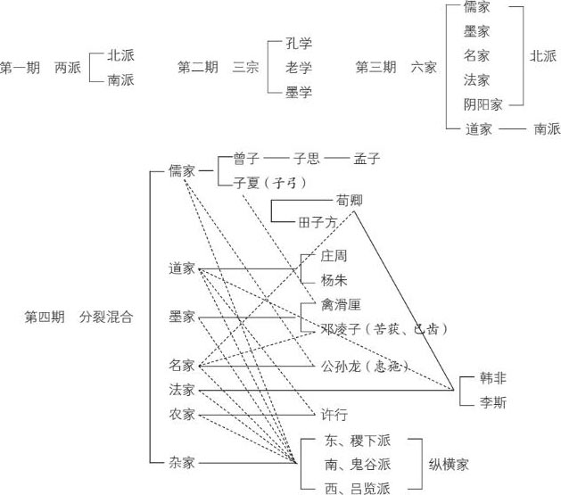 論中國學術思想變遷之大勢