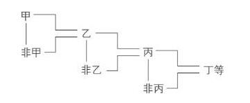 論中國學術思想變遷之大勢