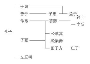 論中國學術思想變遷之大勢