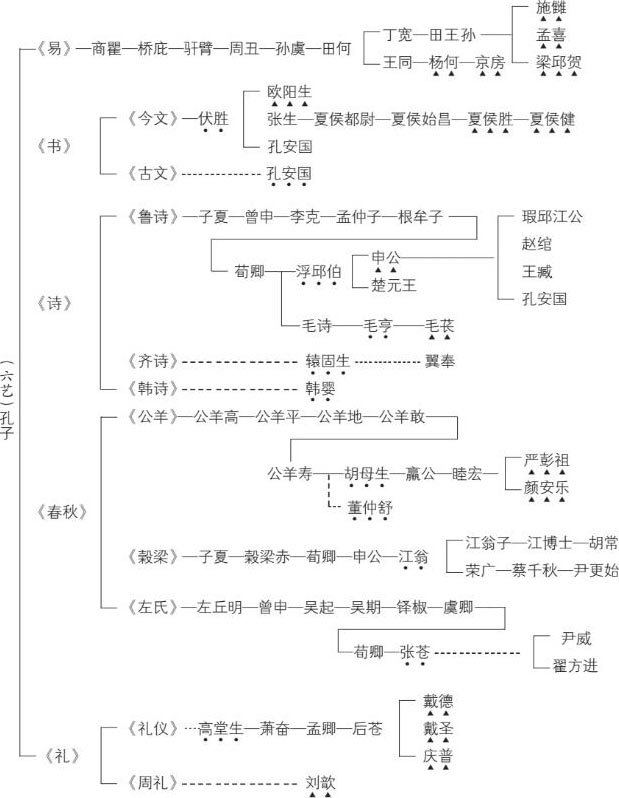 論中國學術思想變遷之大勢