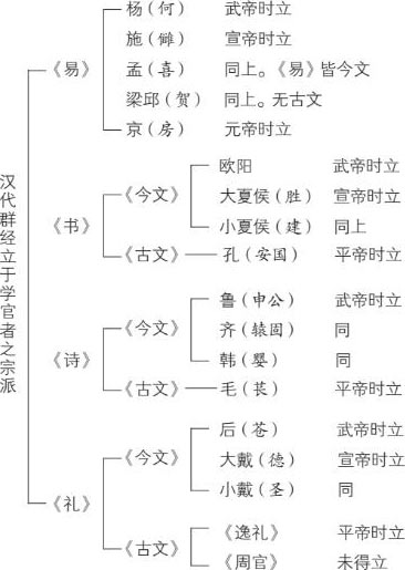 論中國學術思想變遷之大勢